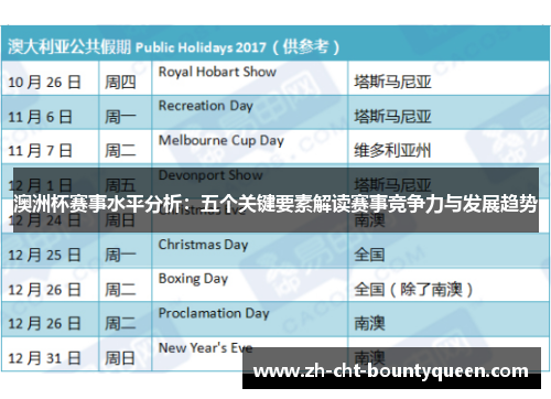 澳洲杯赛事水平分析:五个关键要素解读赛事竞争力与发展趋势 澳洲杯赛事水平分析:五个关键要素解读赛事竞争力与发展趋势