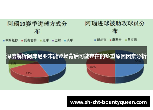 深度解析阿库尼亚未能登场背后可能存在的多重原因因素分析 深度解析阿库尼亚未能登场背后可能存在的多重原因因素分析