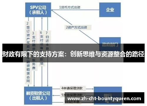 财政有限下的支持方案：创新思维与资源整合的路径