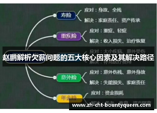 赵鹏解析欠薪问题的五大核心因素及其解决路径 赵鹏解析欠薪问题的五大核心因素及其解决路径