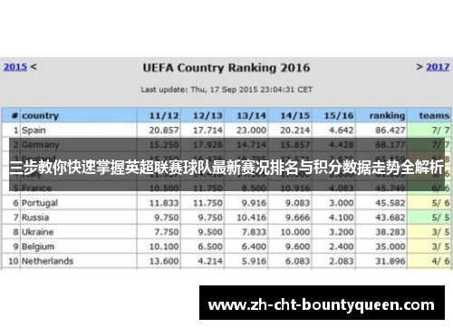 三步教你快速掌握英超联赛球队最新赛况排名与积分数据走势全解析