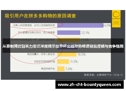 从赛制博弈到实力变迁深度揭示世界杯出线形势根源背后逻辑与竞争格局