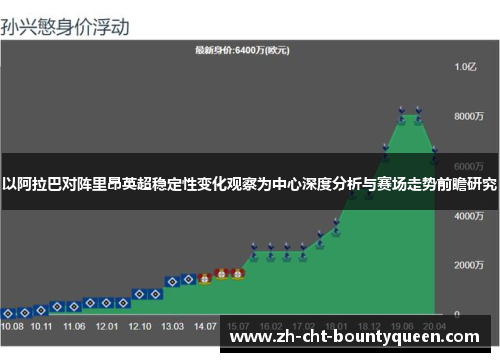 以阿拉巴对阵里昂英超稳定性变化观察为中心深度分析与赛场走势前瞻研究