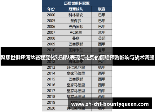聚焦世俱杯淘汰赛程变化对球队表现与走势的前瞻预测影响与战术调整 聚焦世俱杯淘汰赛程变化对球队表现与走势的前瞻预测影响与战术调整