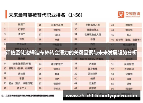 评估圣徒边锋迪布林转会潜力的关键因素与未来发展趋势分析