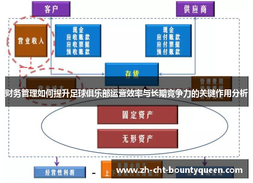 财务管理如何提升足球俱乐部运营效率与长期竞争力的关键作用分析 财务管理如何提升足球俱乐部运营效率与长期竞争力的关键作用分析
