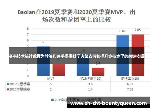 赛事技术统计数据为教练和选手提供科学决策支持和提升竞技水平的关键依据 赛事技术统计数据为教练和选手提供科学决策支持和提升竞技水平的关键依据