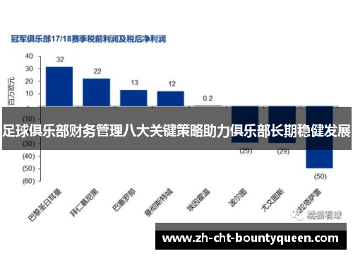足球俱乐部财务管理八大关键策略助力俱乐部长期稳健发展