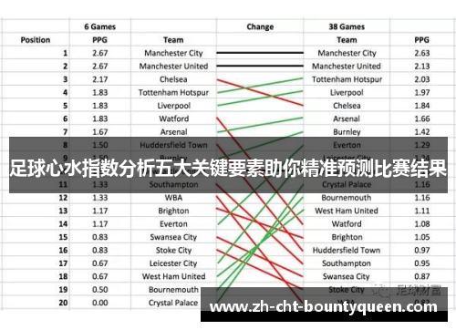 足球心水指数分析五大关键要素助你精准预测比赛结果