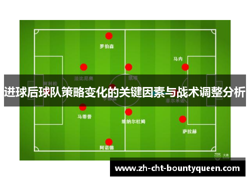 进球后球队策略变化的关键因素与战术调整分析