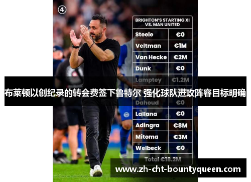 布莱顿以创纪录的转会费签下鲁特尔 强化球队进攻阵容目标明确 布莱顿以创纪录的转会费签下鲁特尔 强化球队进攻阵容目标明确