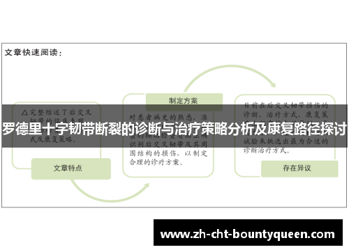 罗德里十字韧带断裂的诊断与治疗策略分析及康复路径探讨 罗德里十字韧带断裂的诊断与治疗策略分析及康复路径探讨