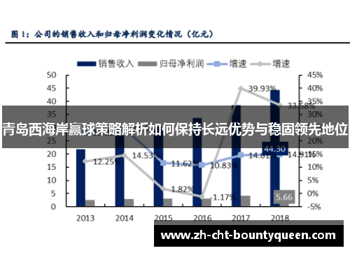 青岛西海岸赢球策略解析如何保持长远优势与稳固领先地位