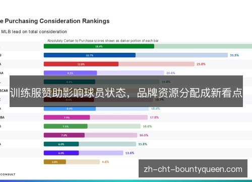 训练服赞助影响球员状态,品牌资源分配成新看点 训练服赞助影响球员状态,品牌资源分配成新看点